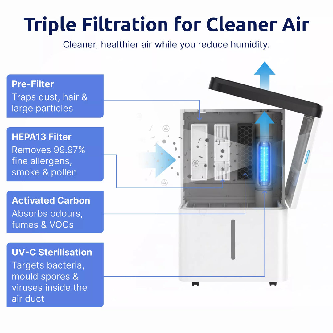 ZD/112 — Zeni DryPure™ 12L Dehumidifier + HEPA 13 Air Purifier (Small)