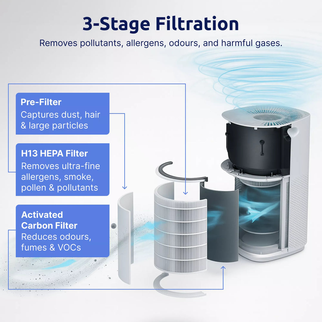 ZA/550 — Zeni PureAir™ 550 AI Purifier (Large)