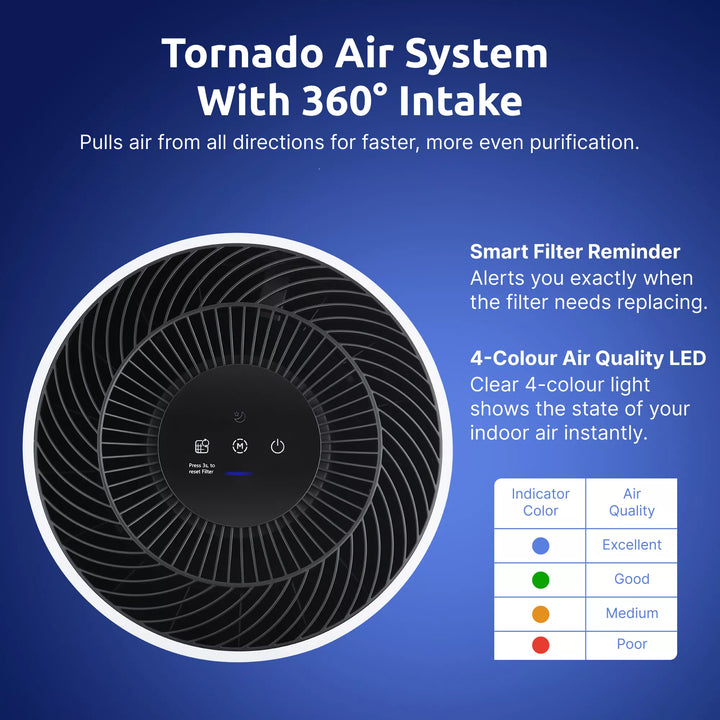 ZA/250 — Zeni PureAir™ 250 Compact HEPA 13 Purifier (Small)