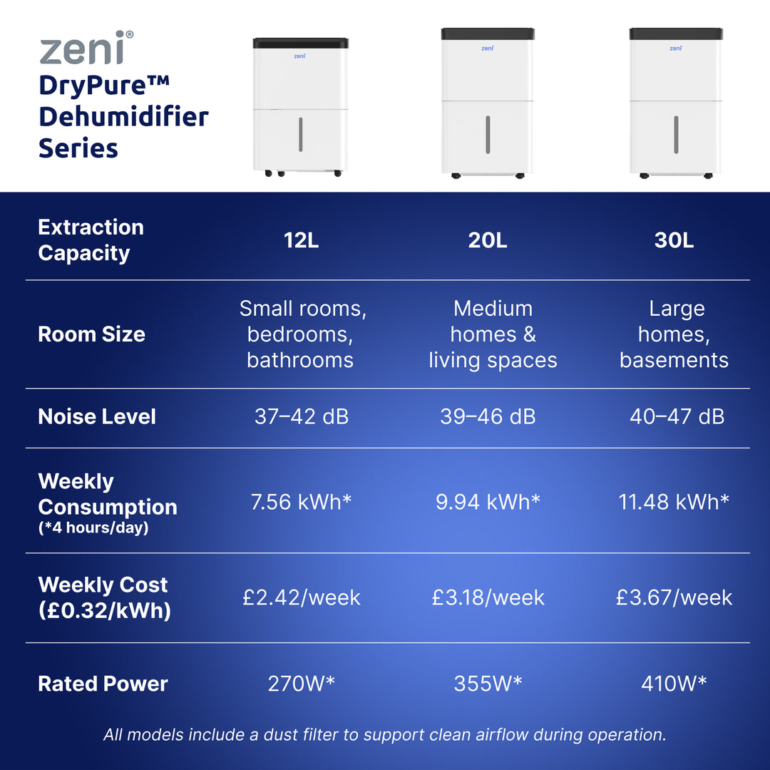 ZD/112 — Zeni DryPure™ 12L Compact Dehumidifier with UV-C Technology (Small Rooms)