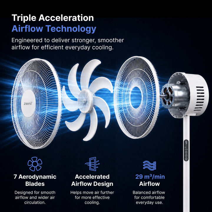 ZF/402 - Zeni Airis™ Flex DC Dual Stand Fan