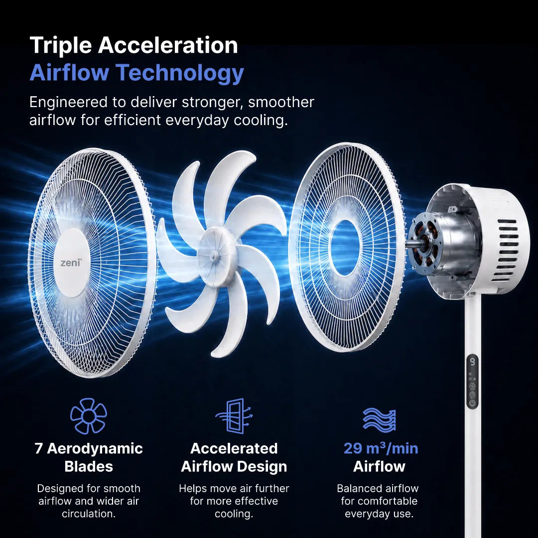 ZF/402 - Zeni Airis™ Flex DC Dual Stand Fan