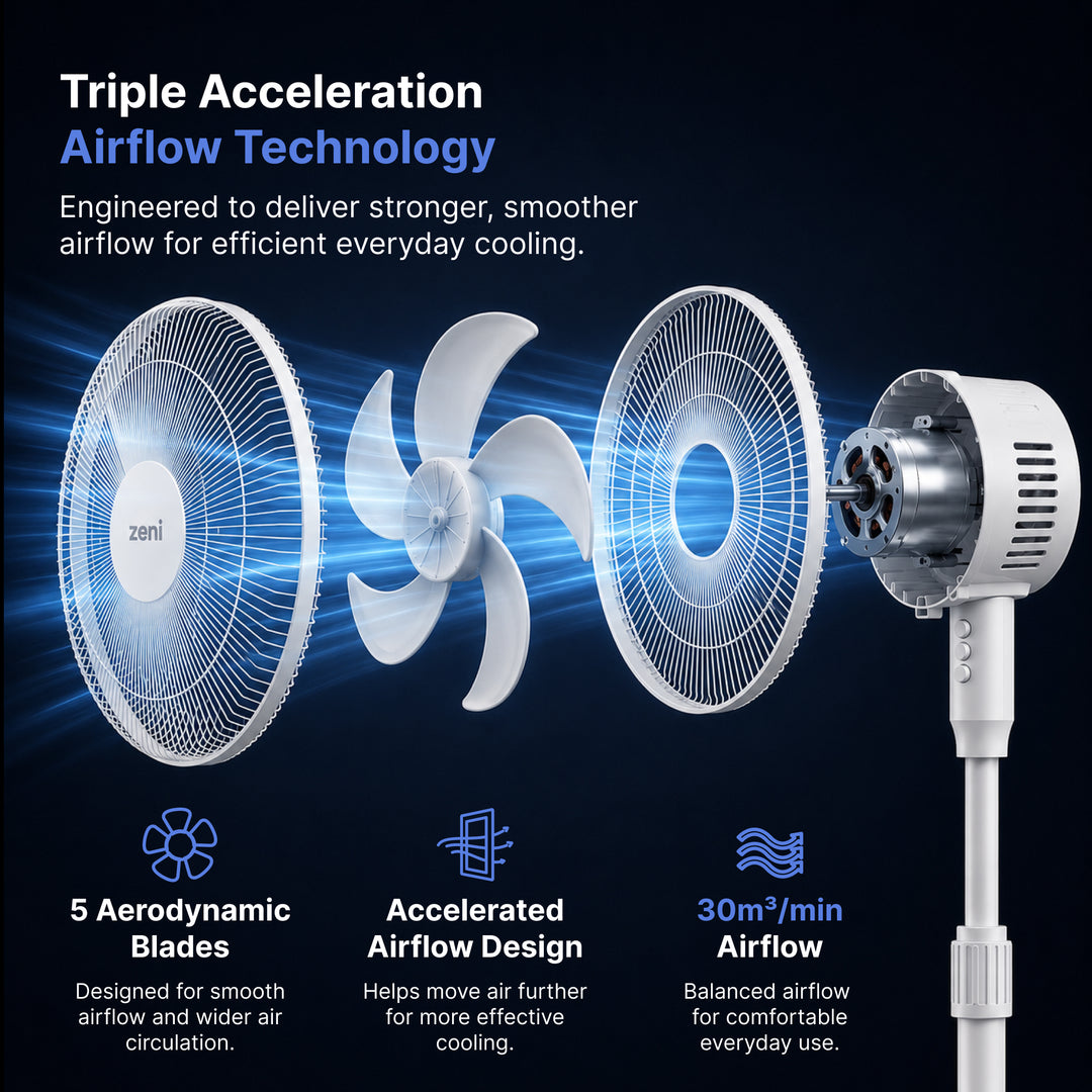 ZF/401 - Zeni Airis™ Stand Fan 16-Inch