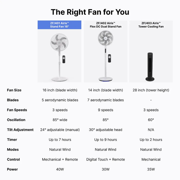 ZF/401 - Zeni Airis™ Stand Fan 16-Inch
