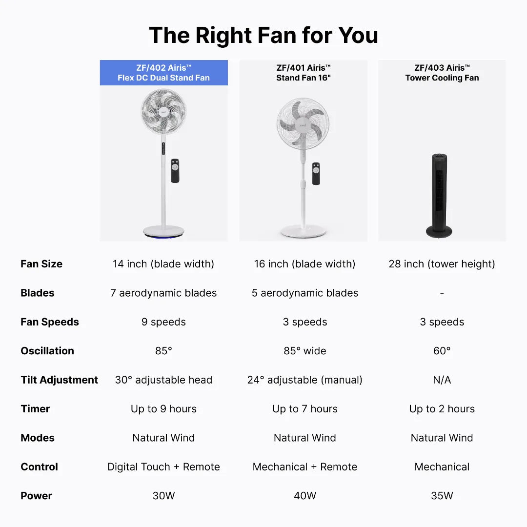 ZF/402 - Zeni Airis™ Flex DC Dual Stand Fan
