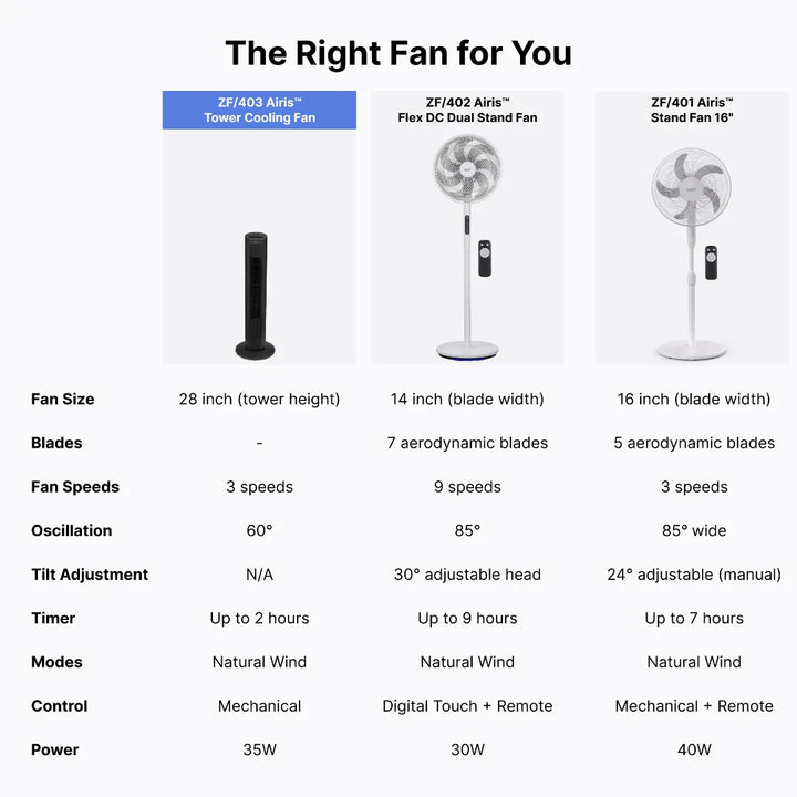 ZF/403 - Zeni Airis™ Tower Cooling Fan