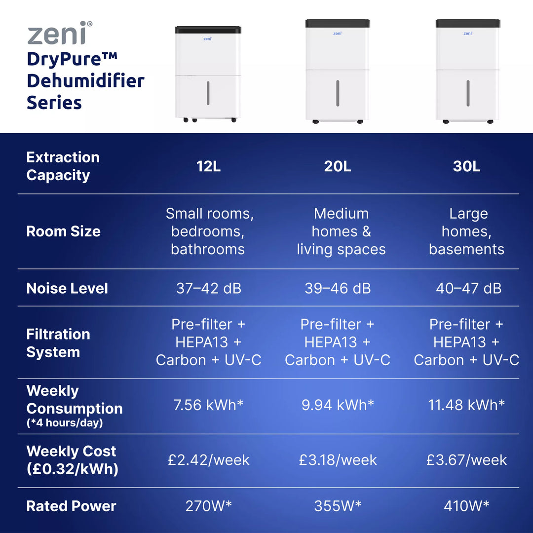 ZD/112 — Zeni DryPure™ 12L Dehumidifier + HEPA 13 Air Purifier (Small)
